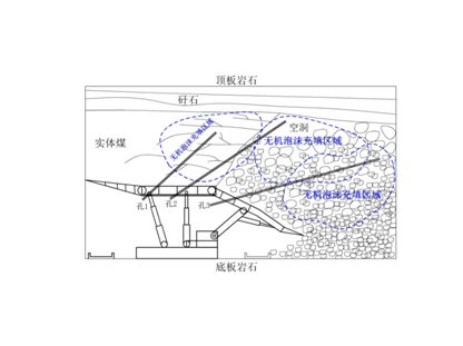FFA無機泡沫充填、噴涂材料--充填型